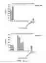 Fig. 14 - Modified factor VIII peptides