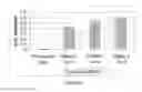 Fig. 03 - Chimeric VEGF Peptides