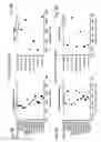 Fig. 14 - Mosaic clade M human immunodeficiency virus type 1 (HIV-1) gag immunogens