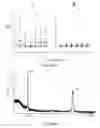 Fig. 03 - TAT Protein for preventing or treating AIDS