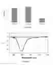 Fig. 04 - TAT Protein for preventing or treating AIDS