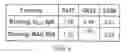 Fig. 38 - HIV CD4 BINDING SITE BASED COVALENT IMMUNOGEN COMPOSITIONS