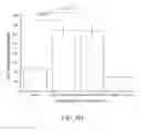Fig. 20 - Soluble PD-1 variants, fusion constructs, and uses thereof