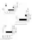 Fig. 35 - Soluble PD-1 variants, fusion constructs, and uses thereof