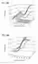 Fig. 14 - Tat-Based Vaccine Compositions and Methods of Making and Using Same
