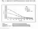 Fig. 05 - Polypeptide derived from and its use for vaccination