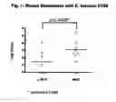 Fig. 07 - Polypeptide derived from and its use for vaccination