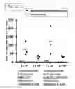 Fig. 13 - Engineered listeria and methods of use thereof