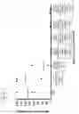 Fig. 15 - Engineered listeria and methods of use thereof
