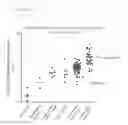 Fig. 26 - Engineered listeria and methods of use thereof