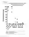Fig. 30 - Engineered listeria and methods of use thereof