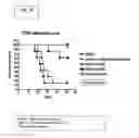Fig. 31 - Engineered listeria and methods of use thereof