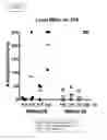 Fig. 37 - Engineered listeria and methods of use thereof