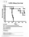 Fig. 38 - Engineered listeria and methods of use thereof
