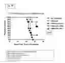 Fig. 40 - Engineered listeria and methods of use thereof