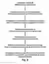 Fig. 10 - Vaccine