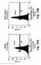 Fig. 16 - Vaccine