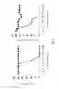 Fig. 04 - Influenza vaccine, composition, and methods of use