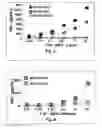 Fig. 03 - Compositions and methods for the prevention and treatment of cancer