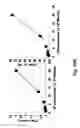 Fig. 09 - Compositions and methods for the prevention and treatment of cancer