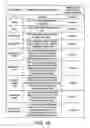 Fig. 21 - Chimeric Virus Vaccines