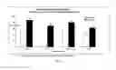 Fig. 03 - Nanoparticle isoflavone compositions and methods of making and using the same