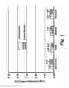 Fig. 02 - VIRICIDAL AND MICROBICIDAL COMPOSITIONS AND USES THEREOF