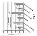 Fig. 03 - VIRICIDAL AND MICROBICIDAL COMPOSITIONS AND USES THEREOF