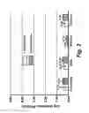 Fig. 04 - VIRICIDAL AND MICROBICIDAL COMPOSITIONS AND USES THEREOF