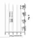 Fig. 06 - VIRICIDAL AND MICROBICIDAL COMPOSITIONS AND USES THEREOF