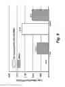 Fig. 10 - VIRICIDAL AND MICROBICIDAL COMPOSITIONS AND USES THEREOF