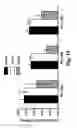 Fig. 13 - VIRICIDAL AND MICROBICIDAL COMPOSITIONS AND USES THEREOF