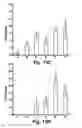 Fig. 15 - VIRICIDAL AND MICROBICIDAL COMPOSITIONS AND USES THEREOF