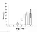 Fig. 16 - VIRICIDAL AND MICROBICIDAL COMPOSITIONS AND USES THEREOF