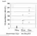 Fig. 08 - PREVENTATIVE OR THERAPEUTIC AGENT AND METHOD FOR IMMUNE DISEASE