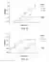 Fig. 06 - Method to enhance an immune response of nucleic acid vaccination