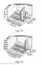 Fig. 07 - Method for Increasing the Production of a Specific ACYL-Chain Dihydroceramide(s) for Improving the Effectiveness of Cancer Treatments