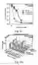 Fig. 13 - Method for Increasing the Production of a Specific ACYL-Chain Dihydroceramide(s) for Improving the Effectiveness of Cancer Treatments