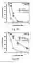 Fig. 14 - Method for Increasing the Production of a Specific ACYL-Chain Dihydroceramide(s) for Improving the Effectiveness of Cancer Treatments