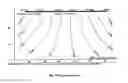 Fig. 06 - Acoustically sensitive drug delivery particles comprising non-lamellar forming phosphatidylethanolamine