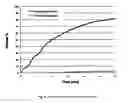 Fig. 10 - Acoustically sensitive drug delivery particles comprising non-lamellar forming phosphatidylethanolamine