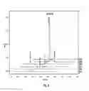 Fig. 08 - Terpene glycosides and their combinations as solubilizing agents
