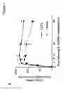 Fig. 07 - Compositions and methods for the diagnosis and treatment of inflammatory disorders and fibrotic disease