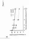 Fig. 08 - Compositions and methods for the diagnosis and treatment of inflammatory disorders and fibrotic disease