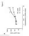 Fig. 09 - Compositions and methods for the diagnosis and treatment of inflammatory disorders and fibrotic disease
