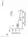 Fig. 15 - Compositions and methods for the diagnosis and treatment of inflammatory disorders and fibrotic disease
