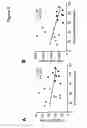 Fig. 24 - Compositions and methods for the diagnosis and treatment of inflammatory disorders and fibrotic disease