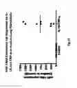 Fig. 33 - Compositions and methods for the diagnosis and treatment of inflammatory disorders and fibrotic disease