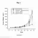 Fig. 03 - LYCOPENE AND RESVERATROL DIETARY SUPPLEMENT
