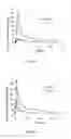 Fig. 02 - Controlled Release Azithromycin Solid Dosage  Forms